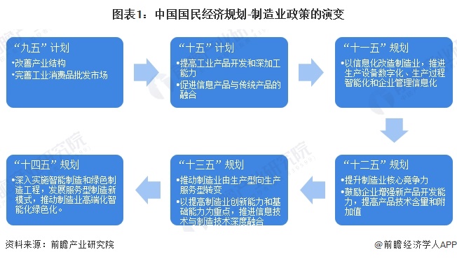 重磅！2024年中国及31省市净水器行业政策汇总及解读（全） 促进废旧家电回收体系完善，发展绿色、智能、节能净水器产品