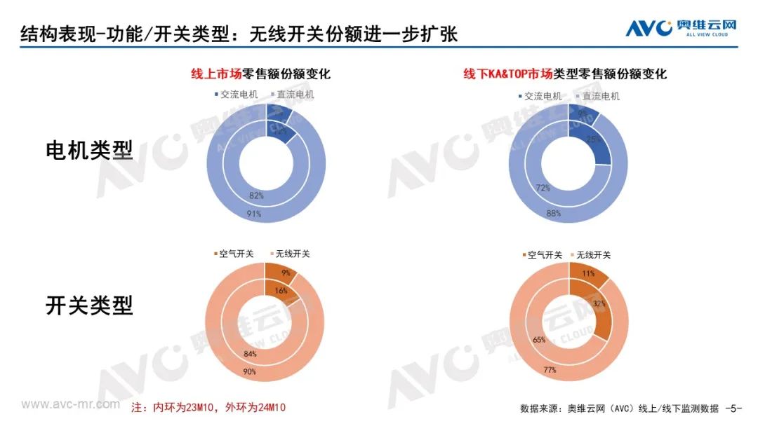 2024年10月中国厨余垃圾处理器市场总结