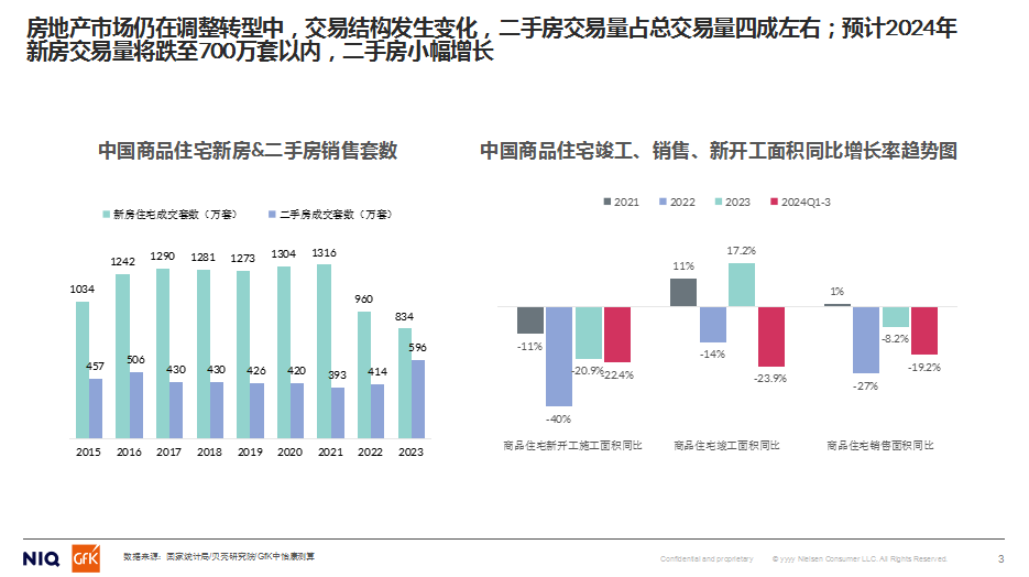 GfK中怡康施婷：2024家用净水市场分析&2025预判