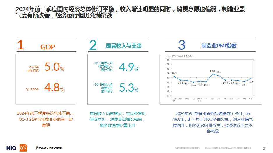 GfK中怡康施婷：2024家用净水市场分析&2025预判