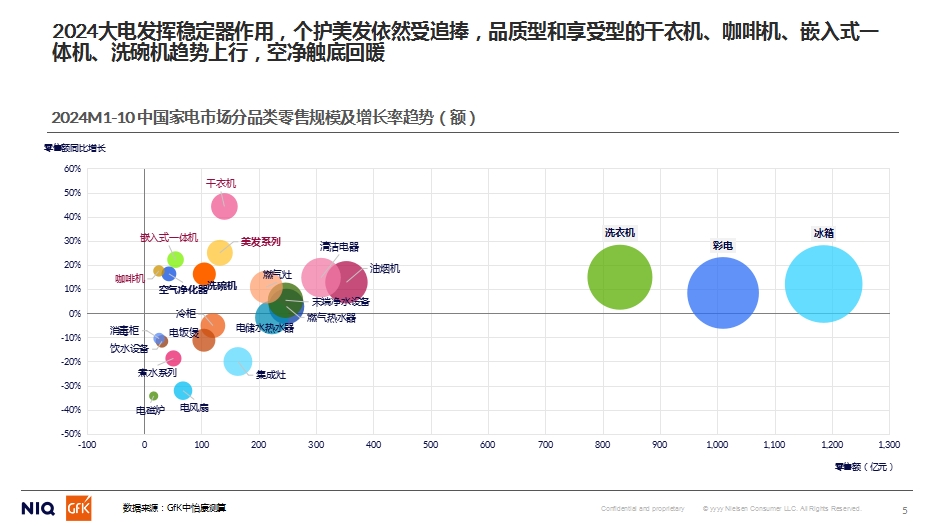 GfK中怡康施婷：2024家用净水市场分析&2025预判