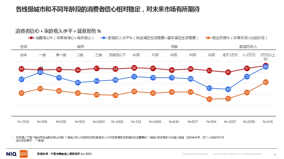 GfK中怡康施婷：2024家用净水市场分析&2025预判