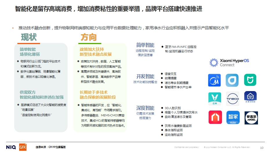 GfK中怡康施婷：2024家用净水市场分析&2025预判