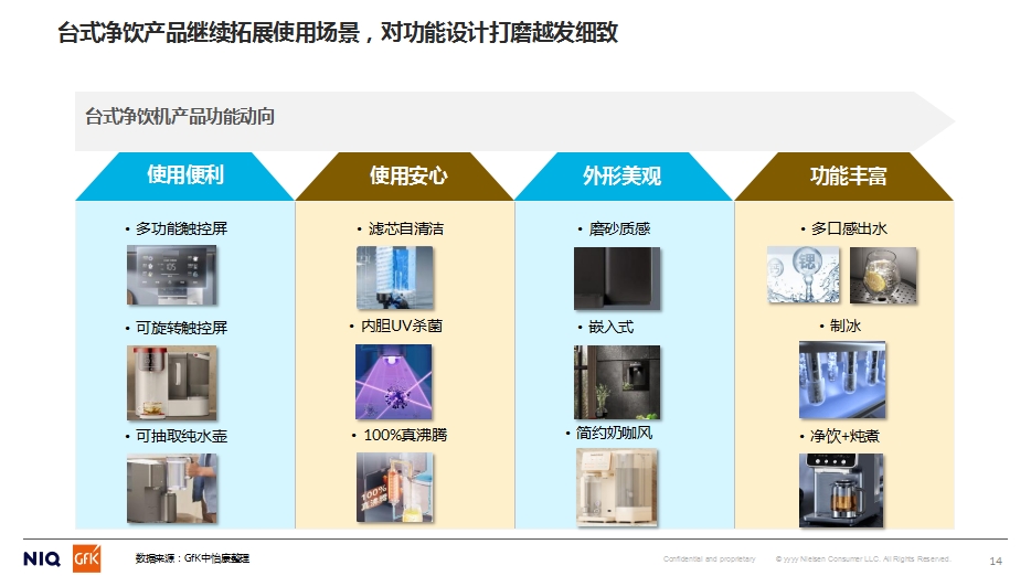 GfK中怡康施婷：2024家用净水市场分析&2025预判