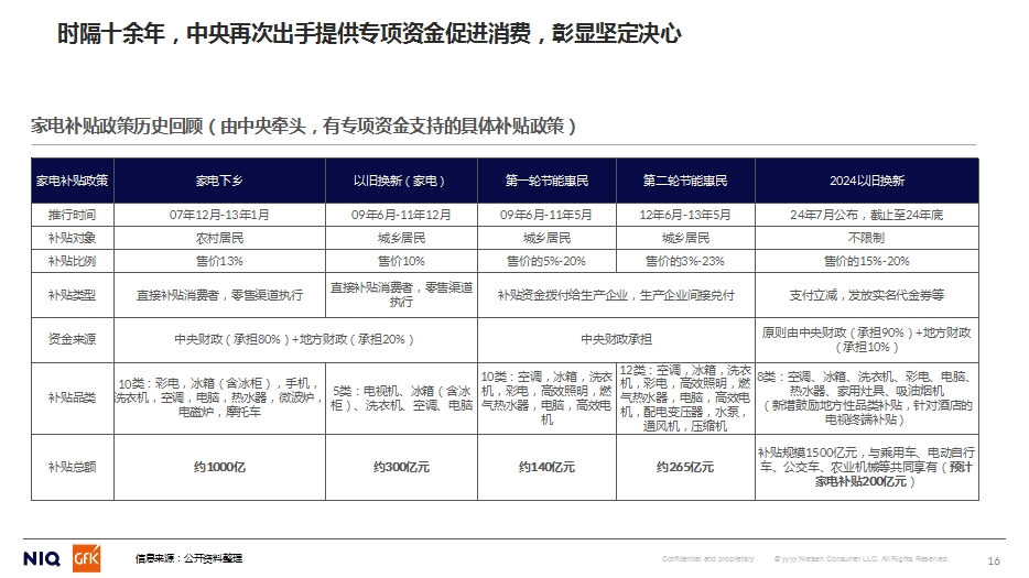 GfK中怡康施婷：2024家用净水市场分析&2025预判