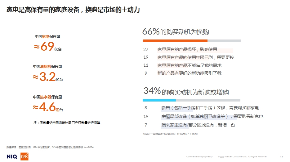 GfK中怡康施婷：2024家用净水市场分析&2025预判