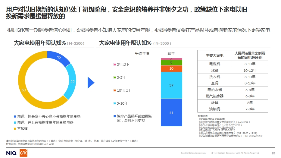 GfK中怡康施婷：2024家用净水市场分析&2025预判