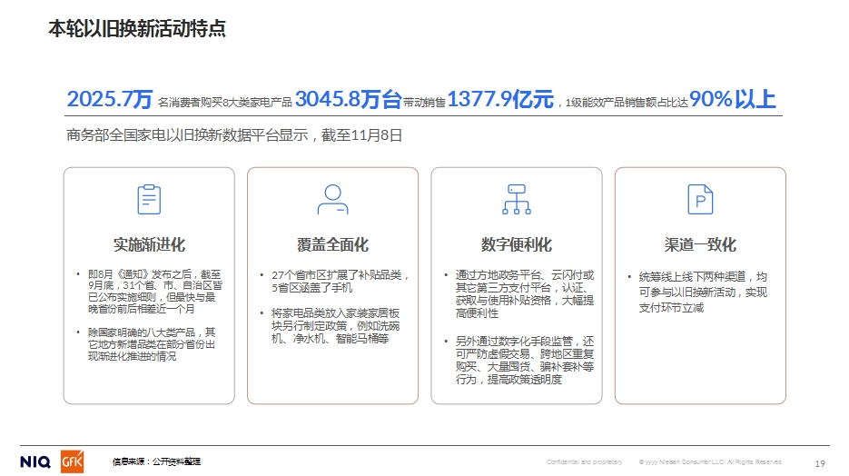 GfK中怡康施婷：2024家用净水市场分析&2025预判