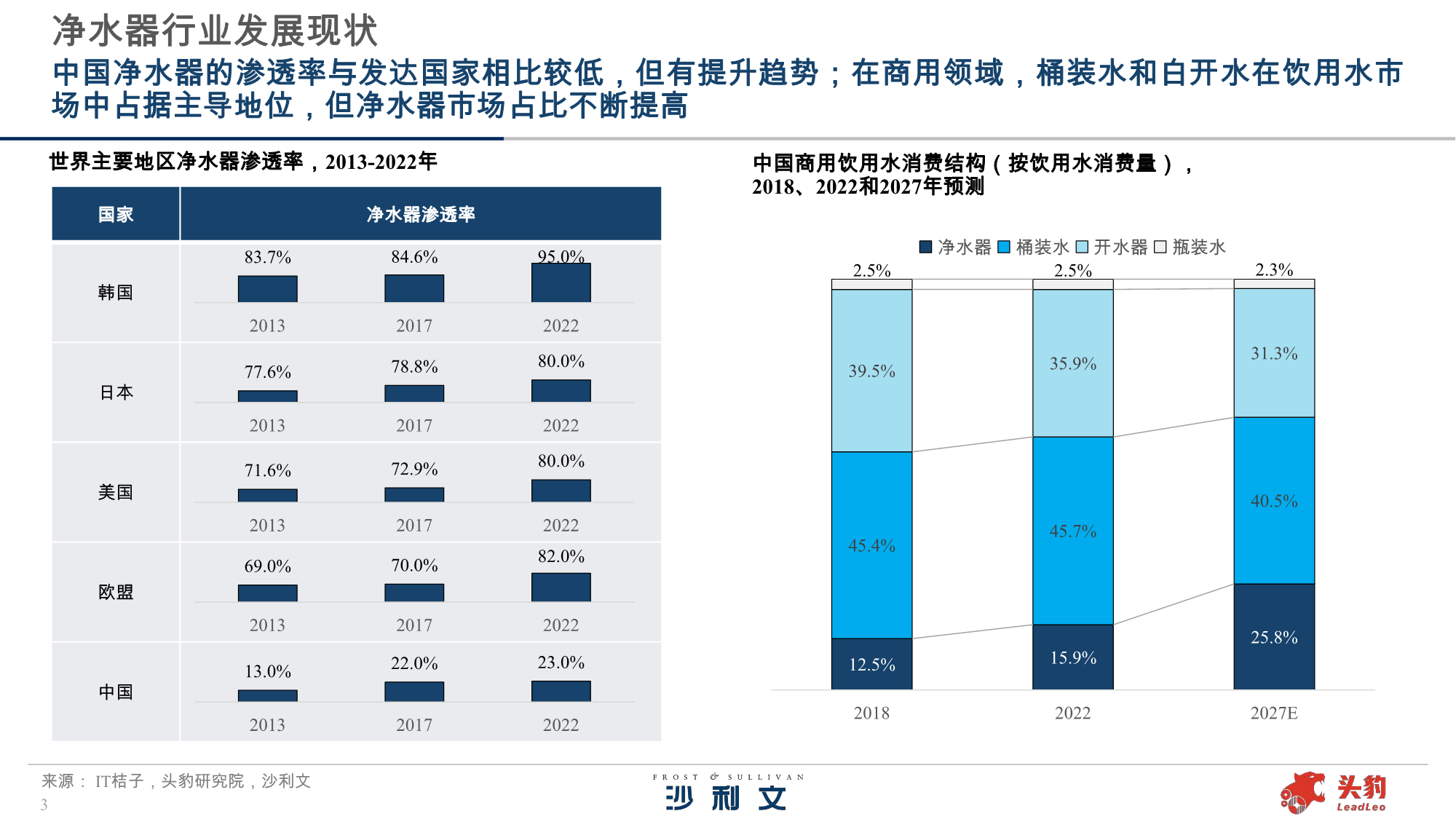 沙利文张诗悦：商用净水细分需求持续释放