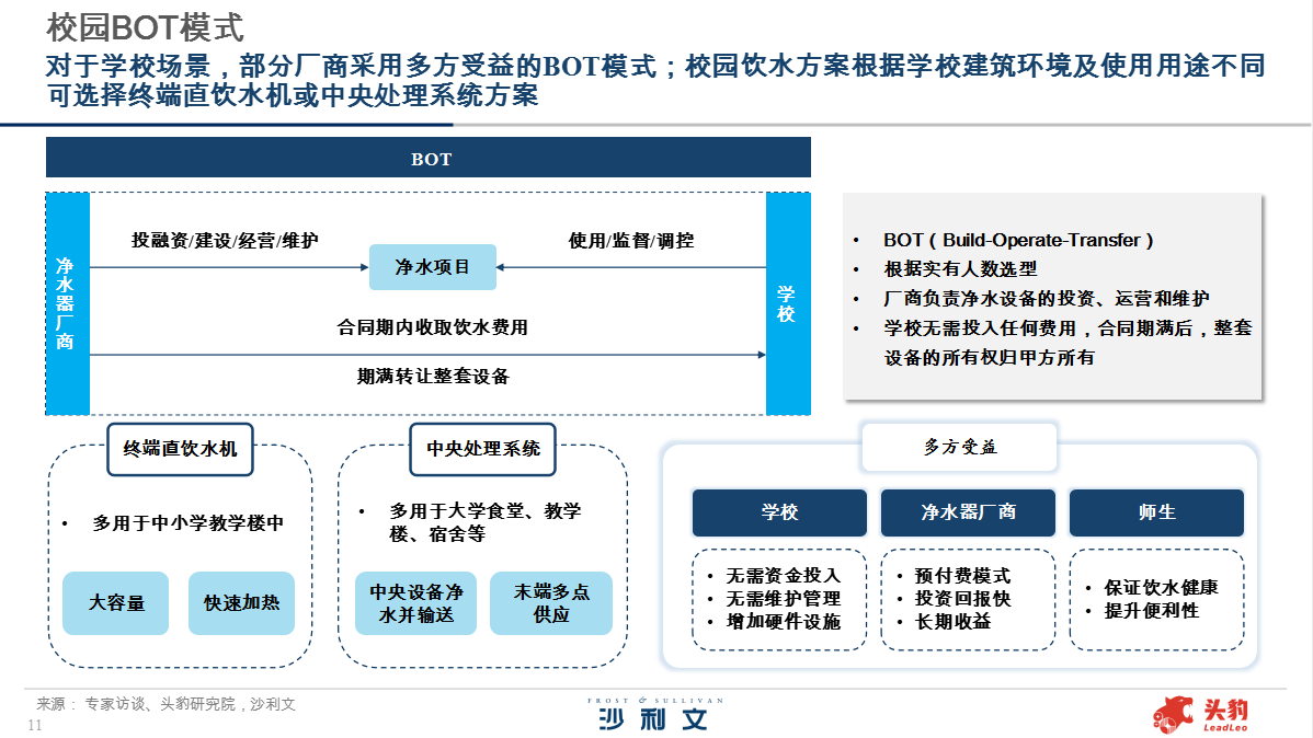 沙利文张诗悦：商用净水细分需求持续释放