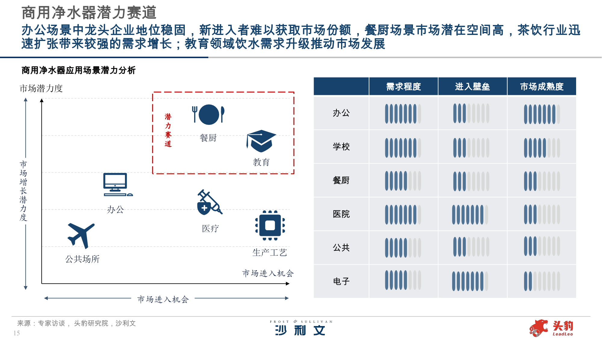 沙利文张诗悦：商用净水细分需求持续释放