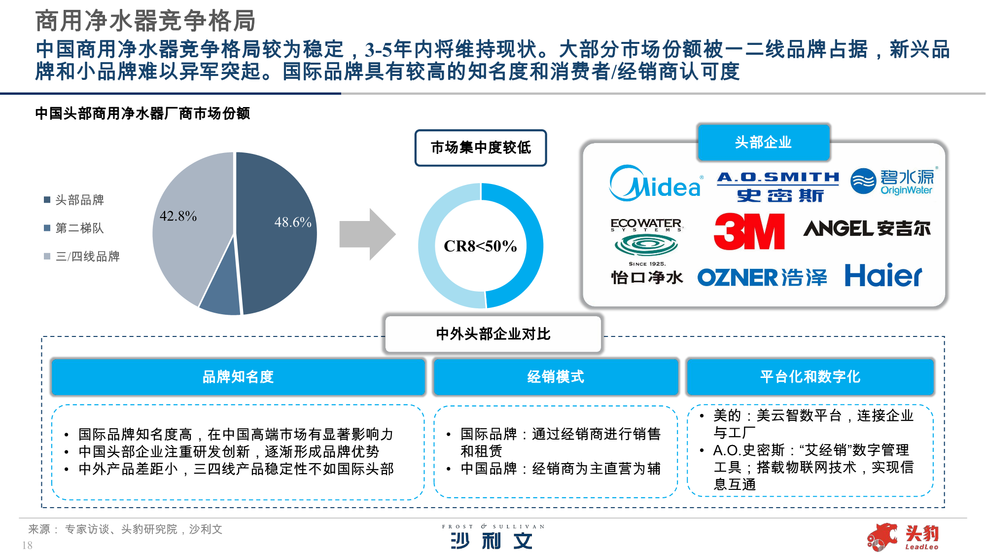 沙利文张诗悦：商用净水细分需求持续释放