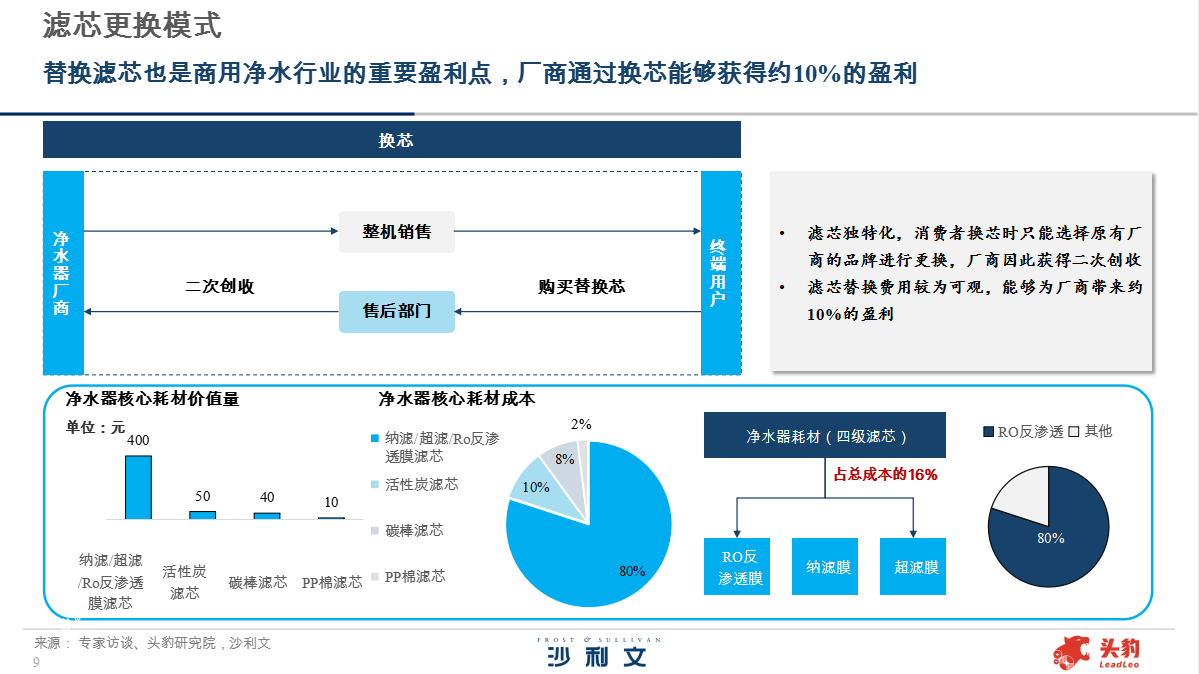 沙利文张诗悦：商用净水细分需求持续释放