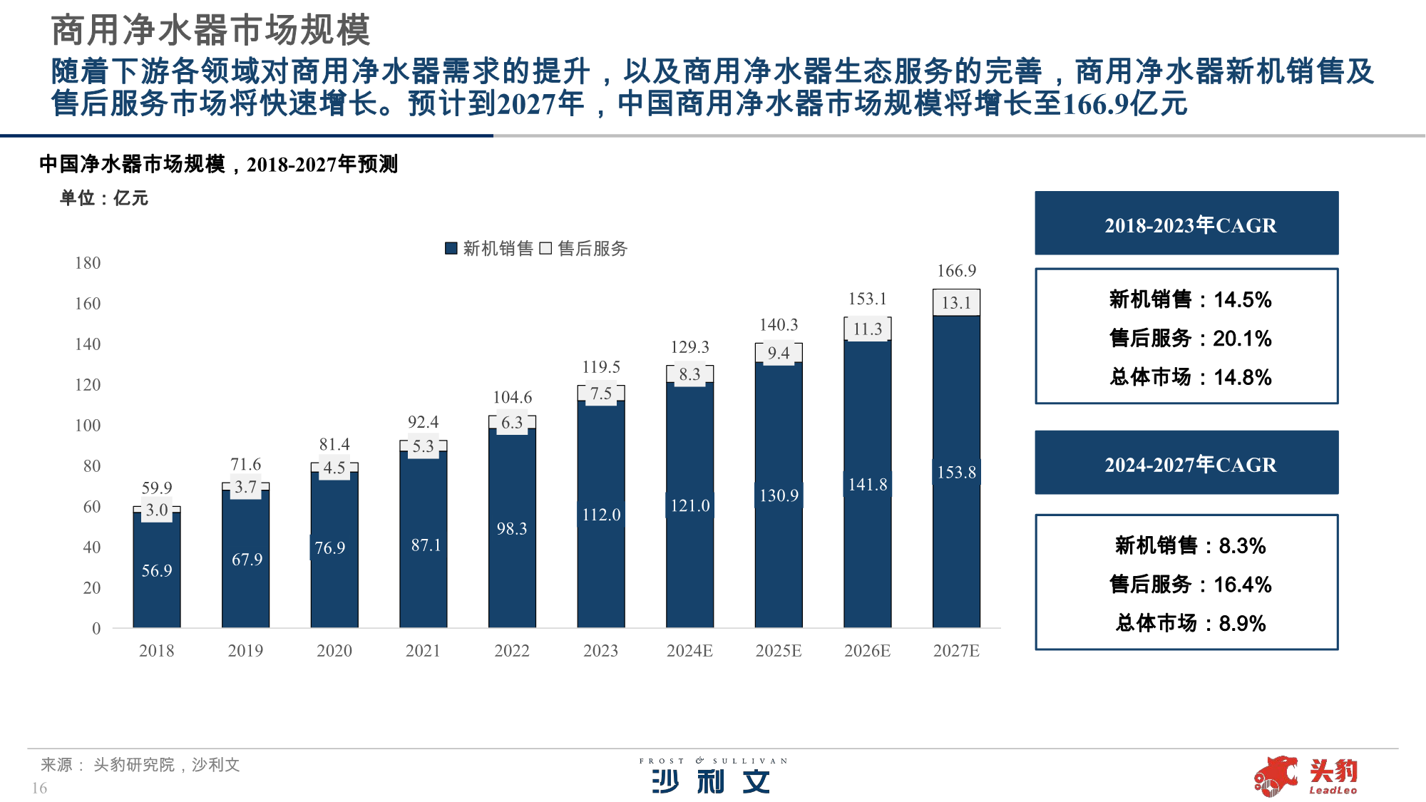 沙利文张诗悦：商用净水细分需求持续释放