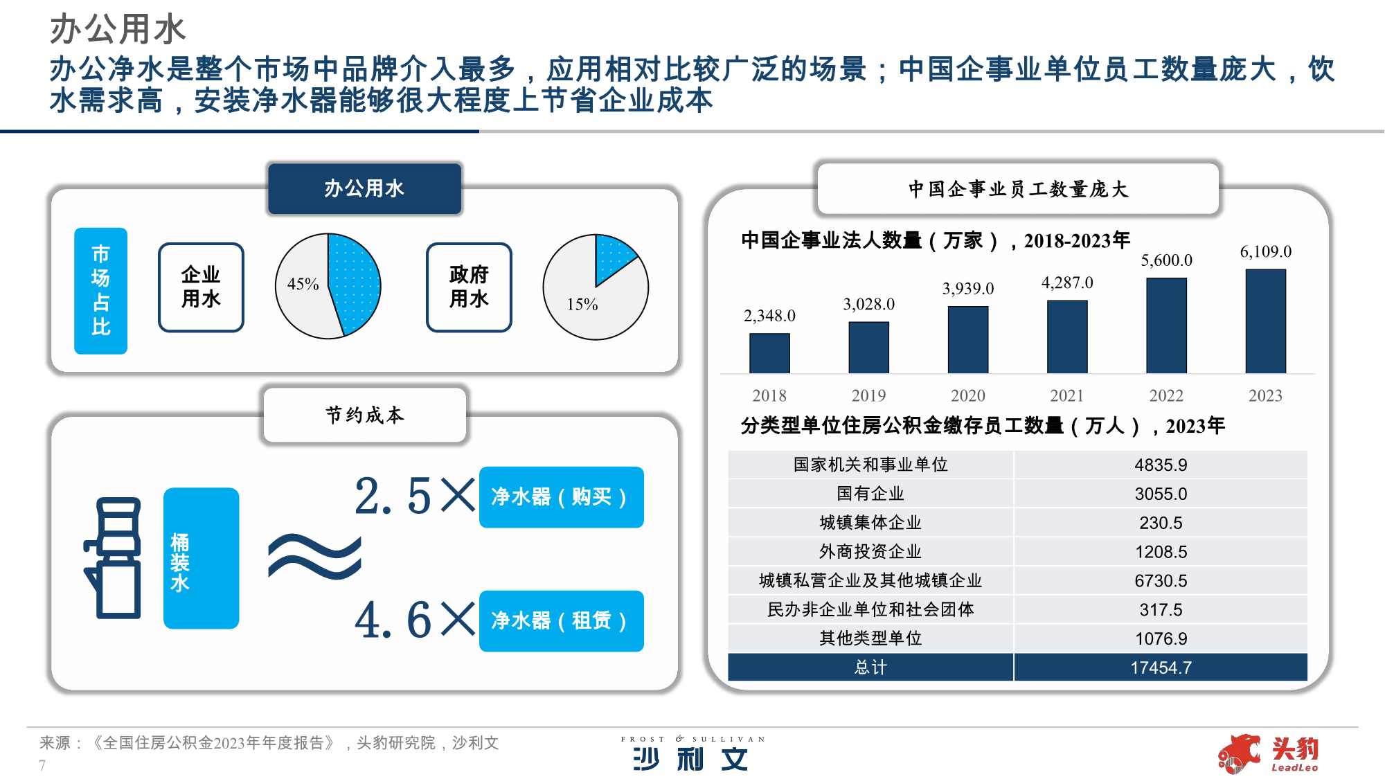 沙利文张诗悦：商用净水细分需求持续释放