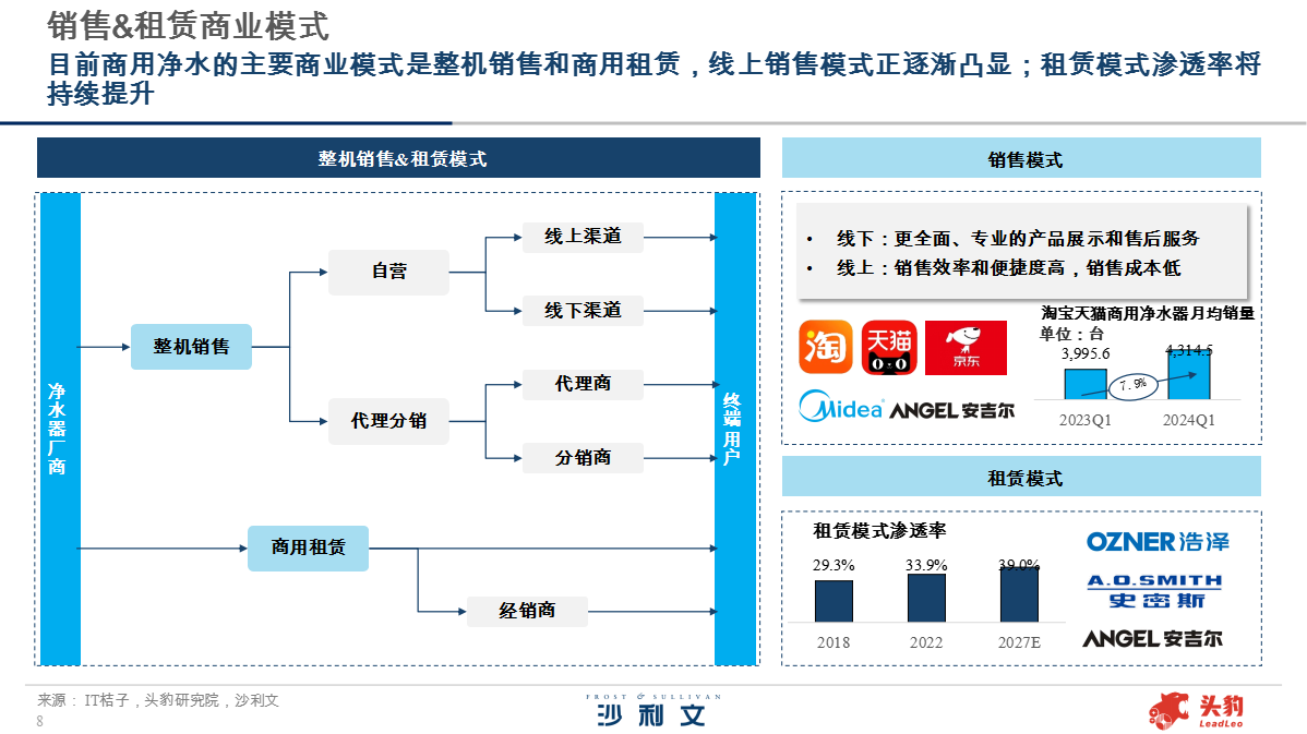 沙利文张诗悦：商用净水细分需求持续释放