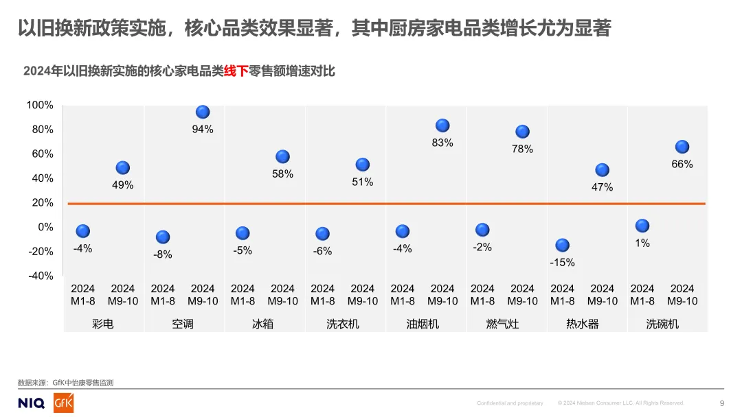 2024年厨电产业机遇与市场趋势