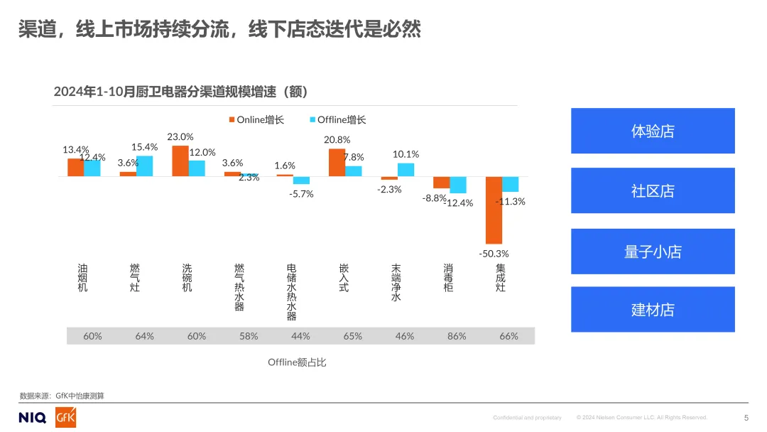 2024年厨电产业机遇与市场趋势
