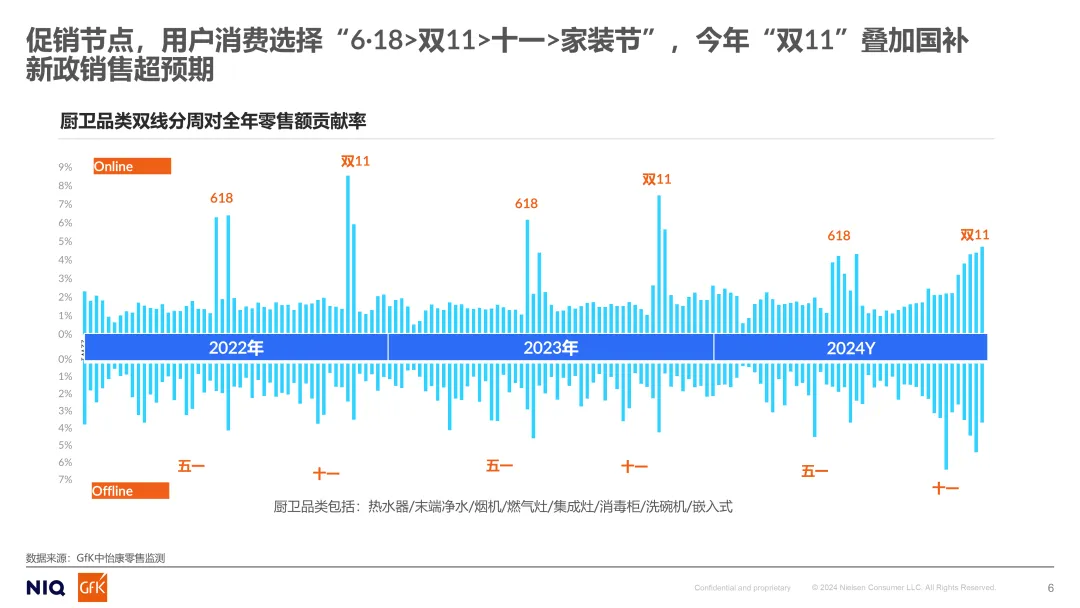 2024年厨电产业机遇与市场趋势
