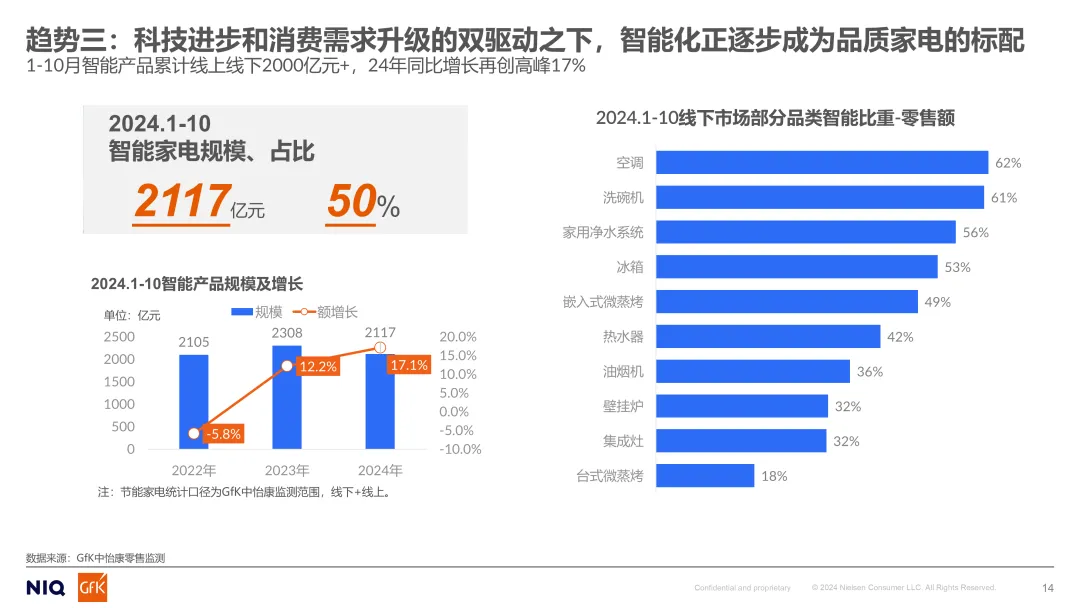2024年厨电产业机遇与市场趋势