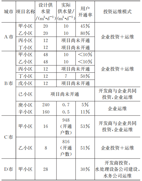 湖北省高品质饮用水现状深度剖析