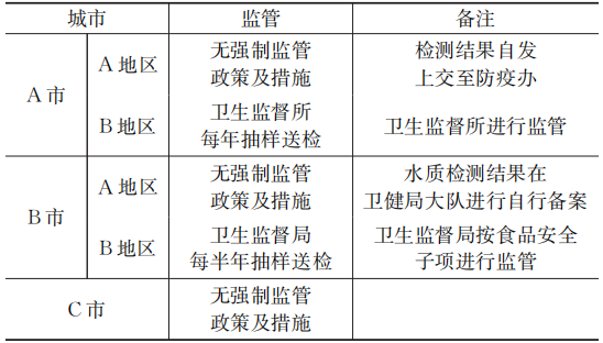 湖北省高品质饮用水现状深度剖析