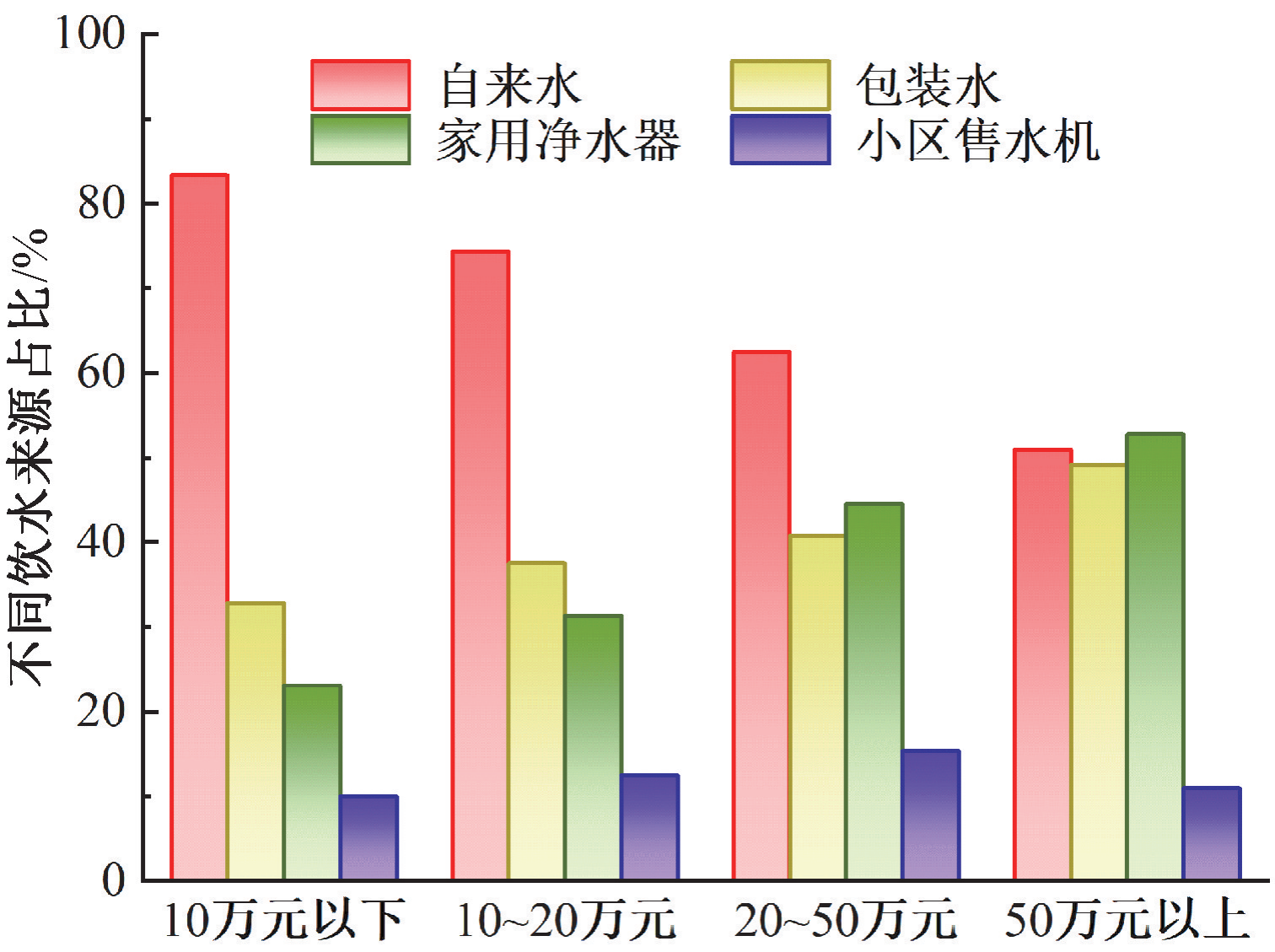 湖北省高品质饮用水现状深度剖析