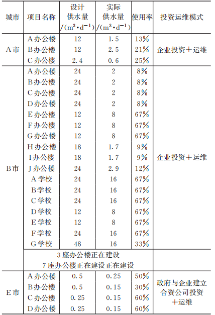 湖北省高品质饮用水现状深度剖析