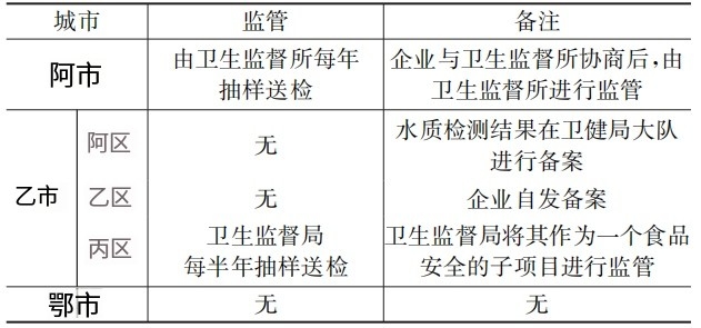 湖北省高品质饮用水现状深度剖析