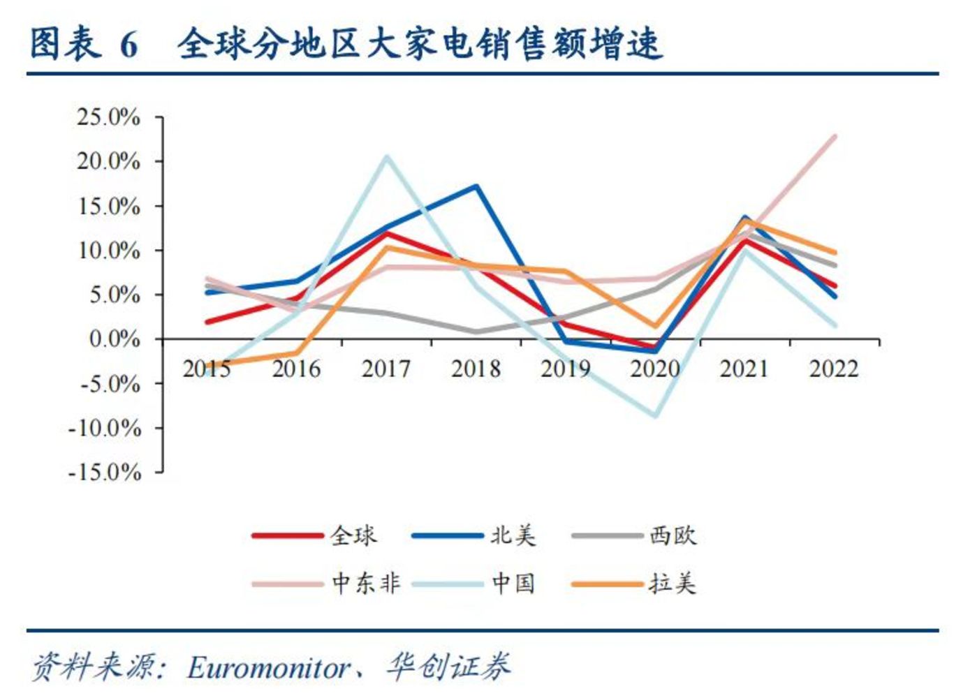 掘金中东非 中国电器企业为何押注埃及？