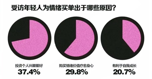 行业观察丨新世代有“新玩法” 家居企业正在“投其所好”