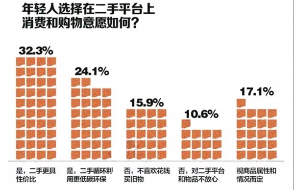 行业观察丨新世代有“新玩法” 家居企业正在“投其所好”