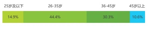 行业观察丨新世代有“新玩法” 家居企业正在“投其所好”