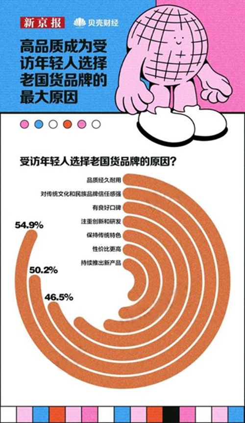 行业观察丨新世代有“新玩法” 家居企业正在“投其所好”