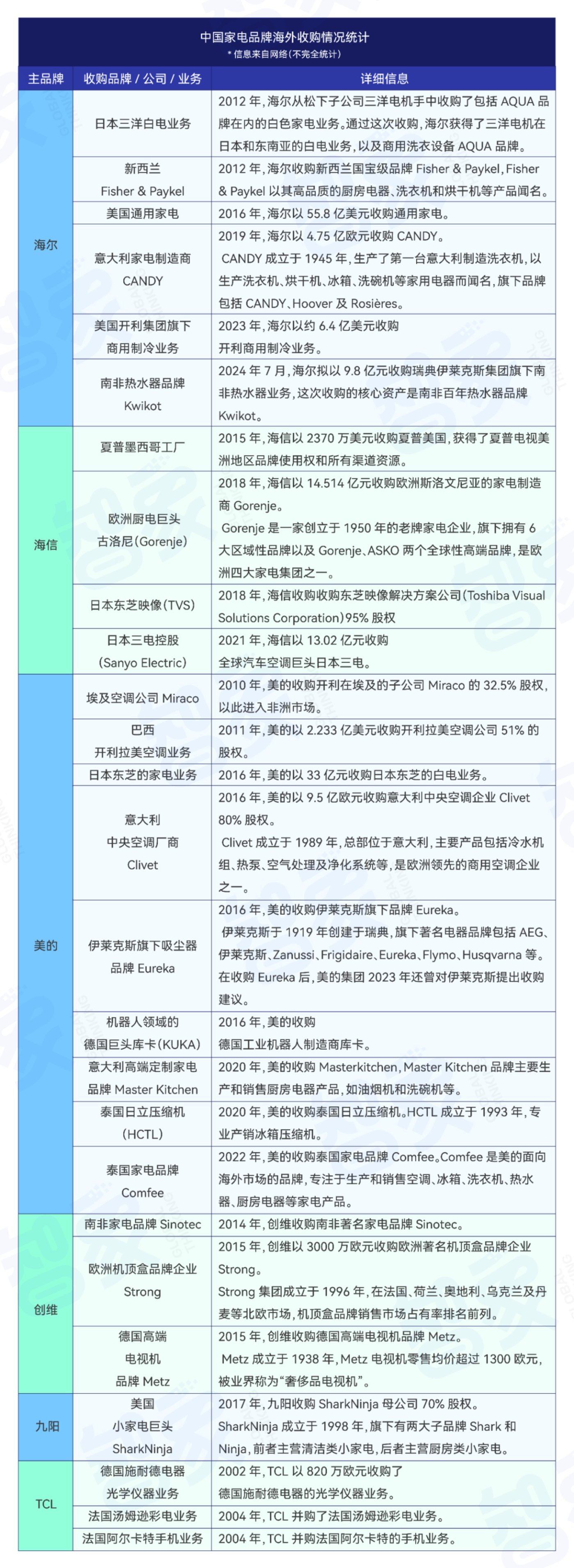 “海外军团” 撑起中国电器半壁江山