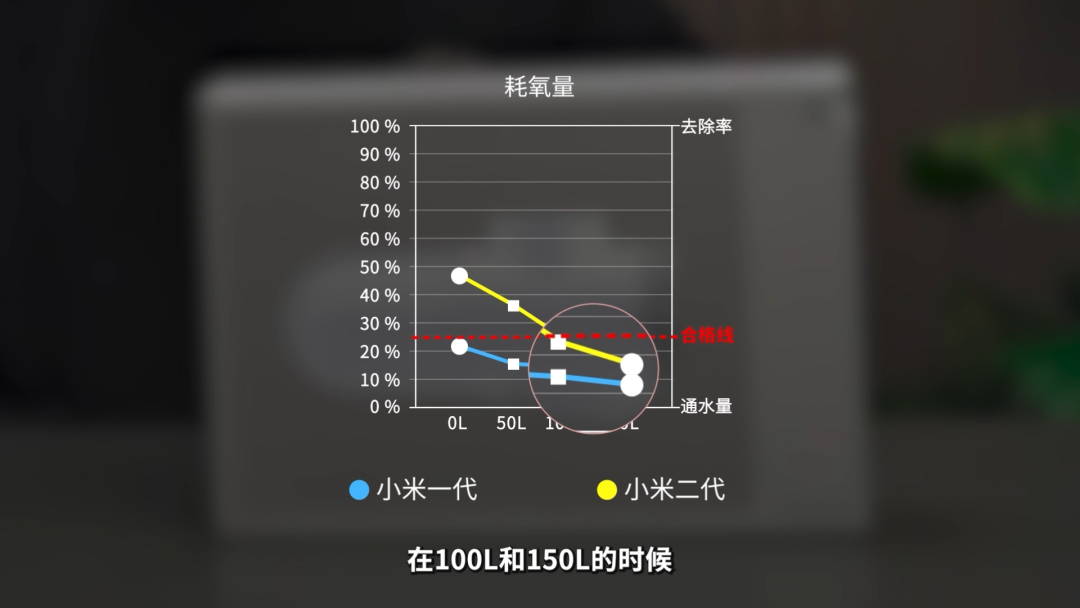 时隔四年 全面反向升级！米家龙头净水器1、2代对比