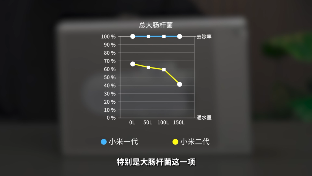 时隔四年 全面反向升级！米家龙头净水器1、2代对比