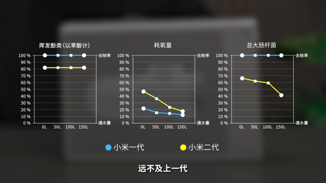 时隔四年 全面反向升级！米家龙头净水器1、2代对比