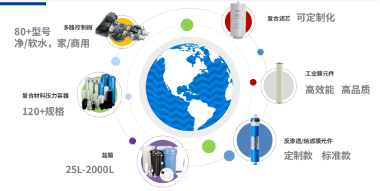 Kingfiltr凯龙睿：净水行业的实力担当 品质生活的守护者