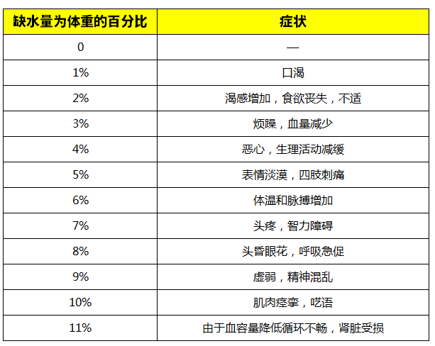 现阶段 把水喝好 就是最好的防护…