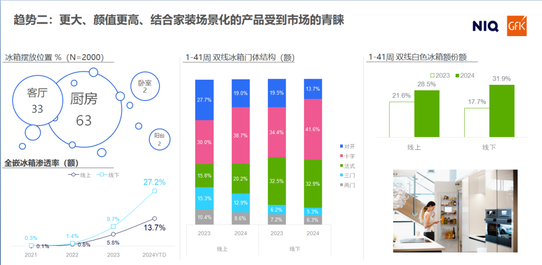 产品创新引领趋势 全球转向目的消费