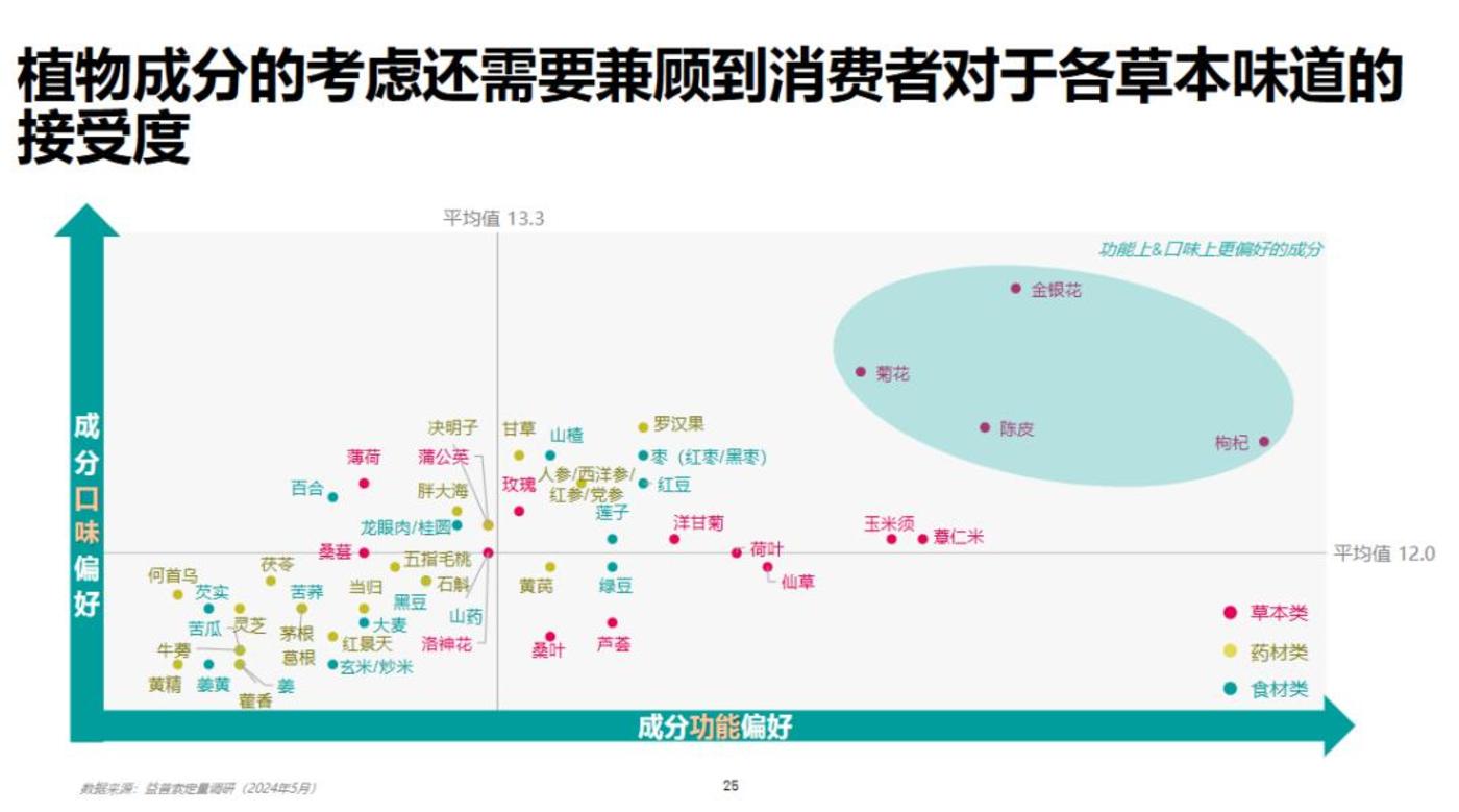 玉米须、鲜花茶、0糖茶...“水养”如何成为年轻人的健康新方？