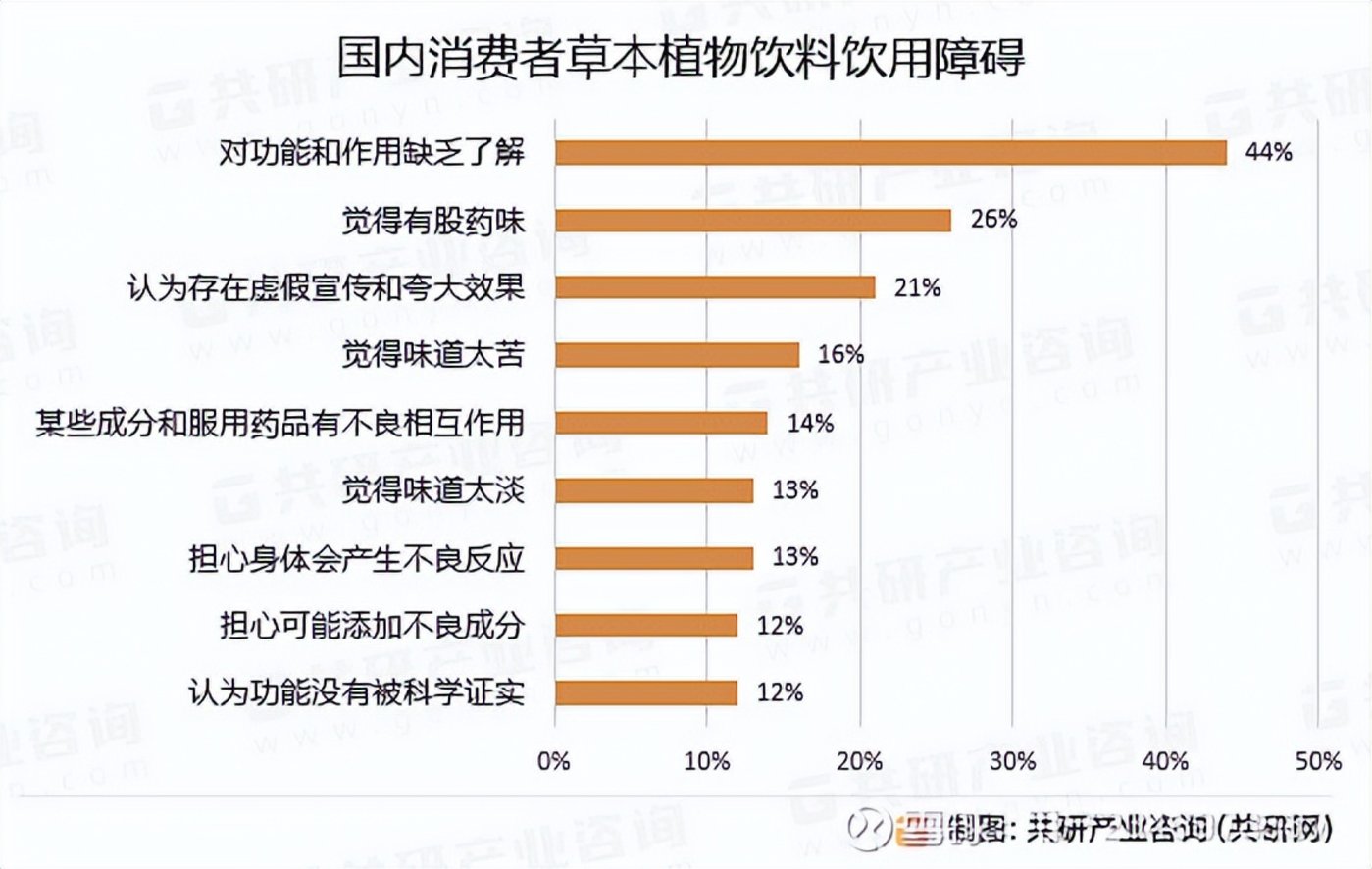 玉米须、鲜花茶、0糖茶...“水养”如何成为年轻人的健康新方？