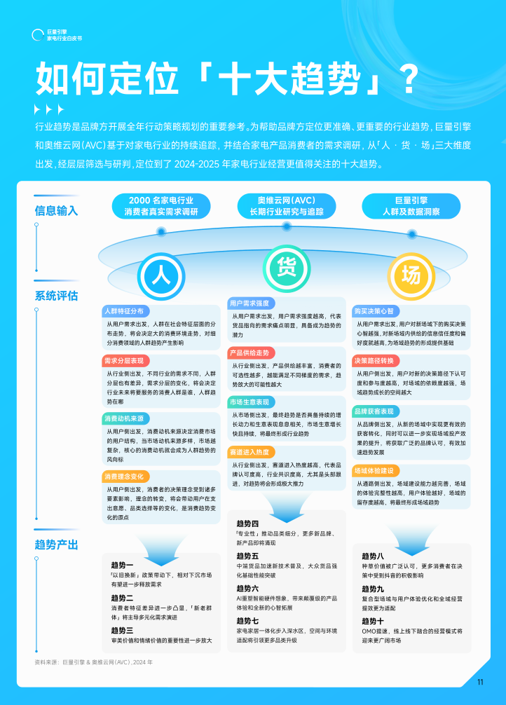 【开年重磅】奥维云网Ｘ巨量引擎 I 《2025家电行业白皮书》