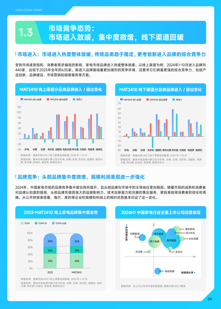 【开年重磅】奥维云网Ｘ巨量引擎 I 《2025家电行业白皮书》