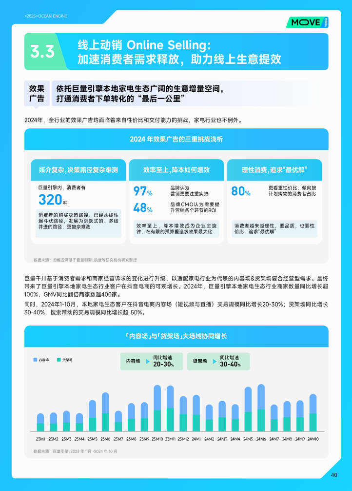 【开年重磅】奥维云网Ｘ巨量引擎 I 《2025家电行业白皮书》