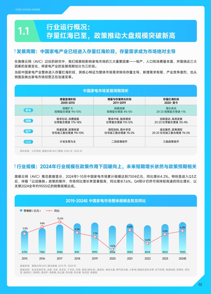 【开年重磅】奥维云网Ｘ巨量引擎 I 《2025家电行业白皮书》