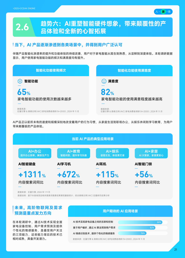 【开年重磅】奥维云网Ｘ巨量引擎 I 《2025家电行业白皮书》