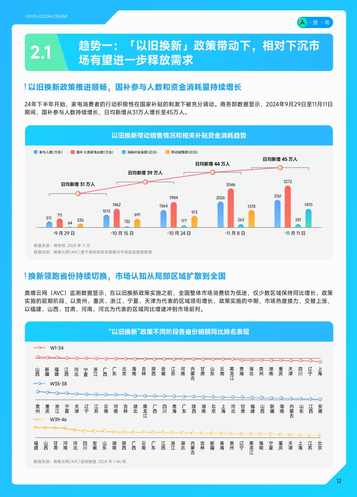 【开年重磅】奥维云网Ｘ巨量引擎 I 《2025家电行业白皮书》