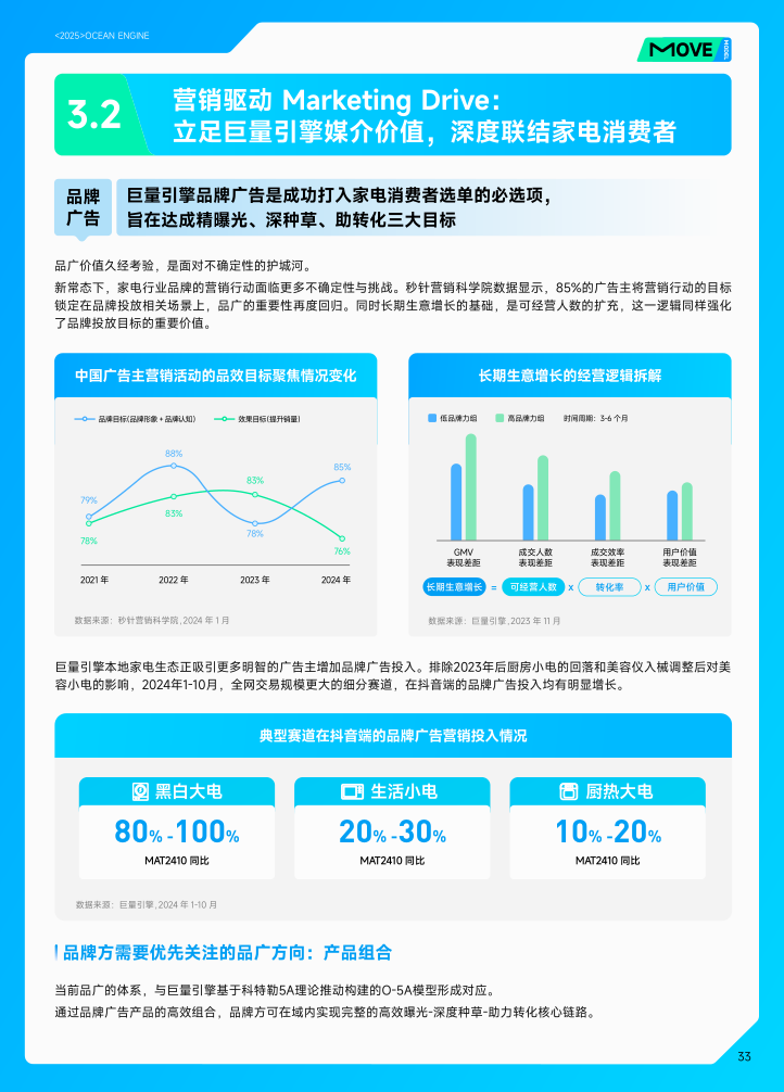 【开年重磅】奥维云网Ｘ巨量引擎 I 《2025家电行业白皮书》